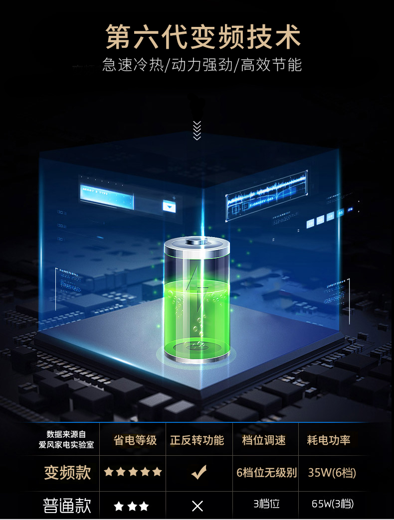 风扇灯加盟,灯具灯饰代理,星光欧特朗
